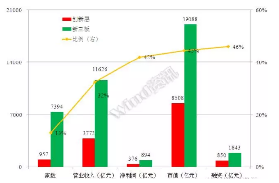 威望名單出爐：仟億達(dá)831999符合標(biāo)準(zhǔn)，入選層