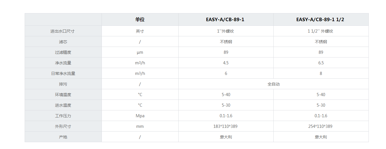 參數(shù).png